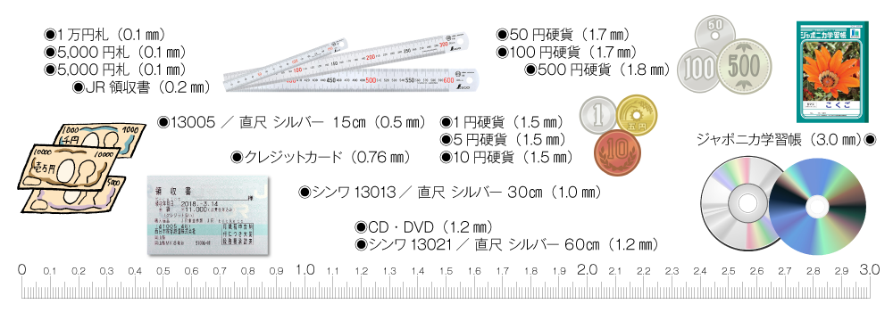 身近なものの厚さを比較した対比物の一覧表の画像